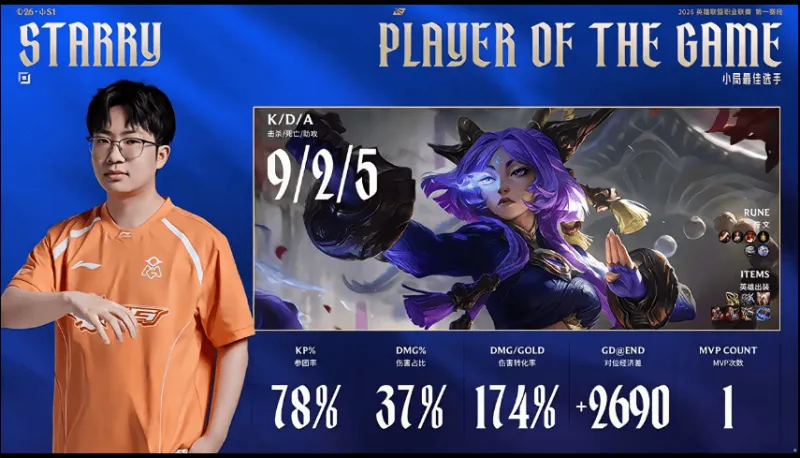 开云体育-Starry使用芸阿娜打出9/2/5战绩，斩获LGD对阵OMG第一局MVP